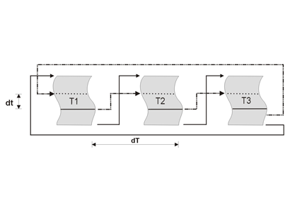 Echtzeit Training (Schulung)