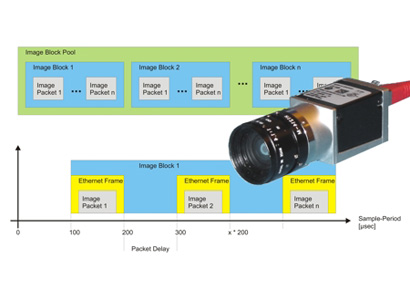 Training, Schulung und Seminare