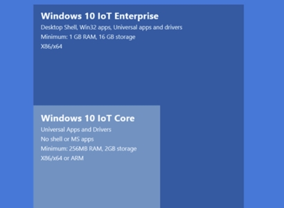 Windows IoT Training Software