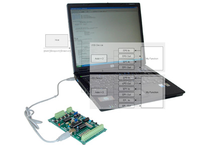 USB Kernel-Treiber Training Hardware